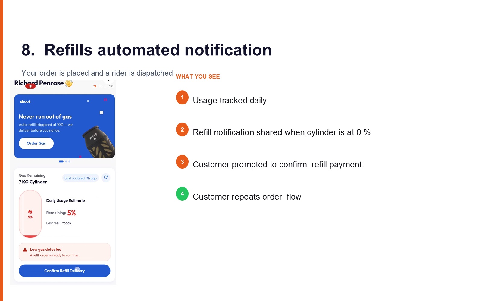 Refill Notifications