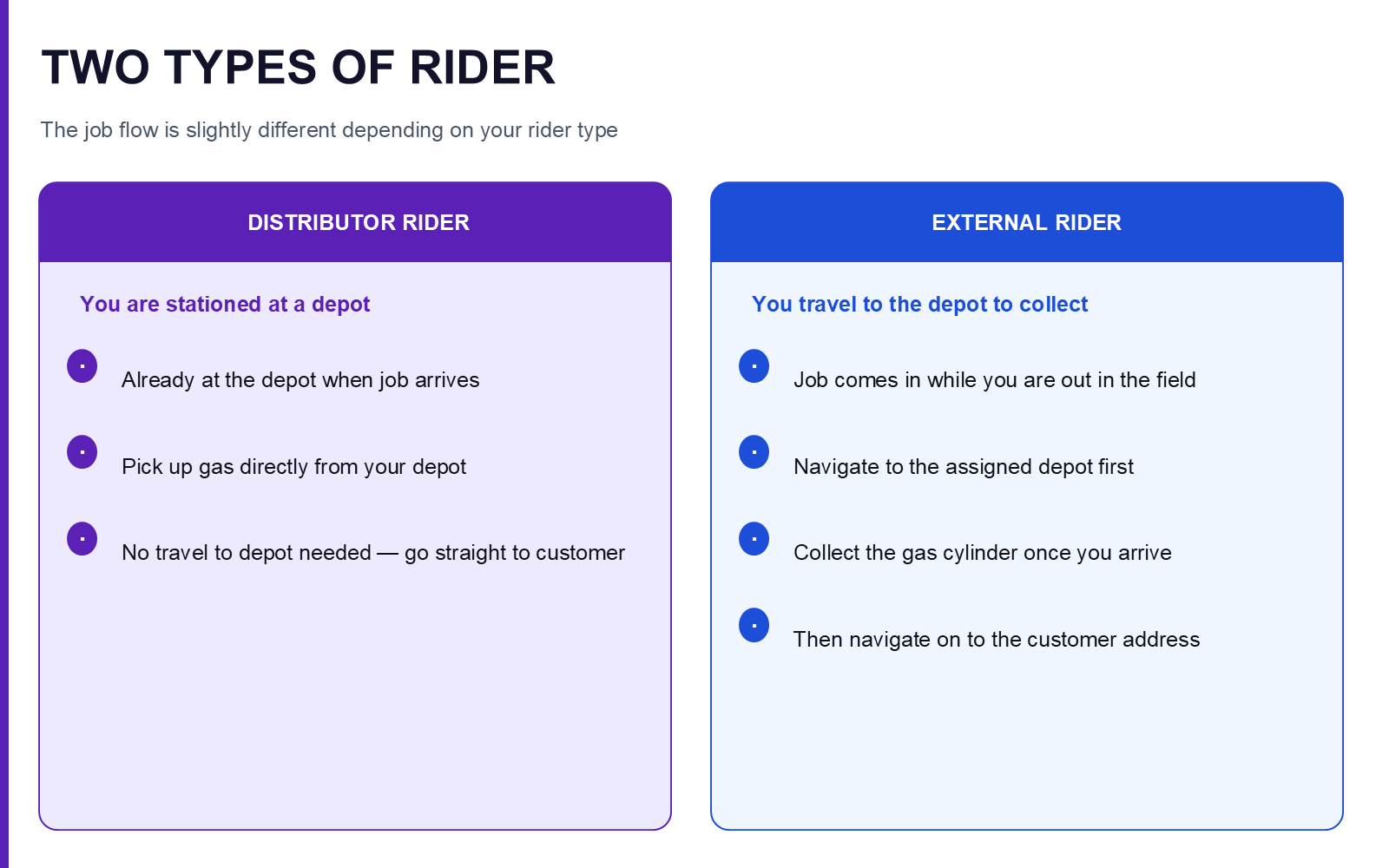 Two Types of Rider