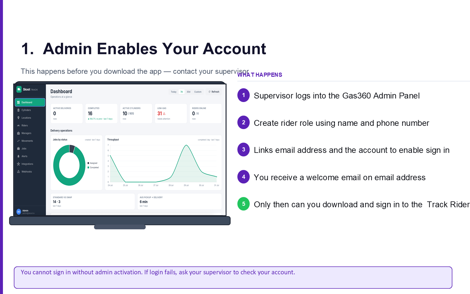 Admin Enables Your Account