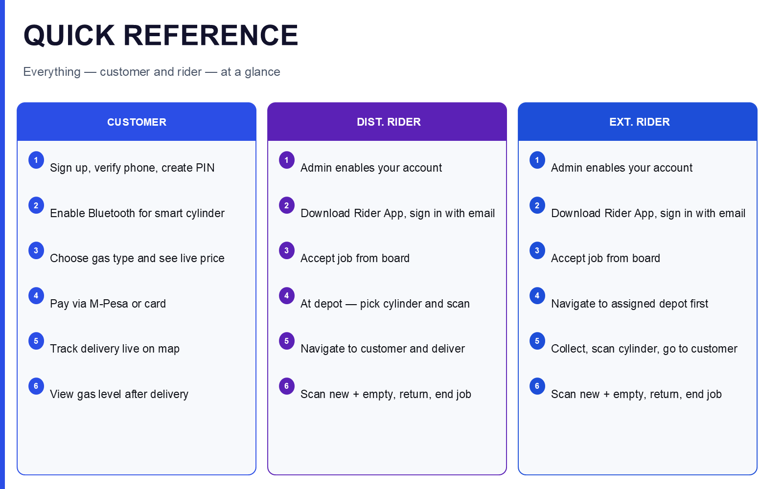 Quick Reference